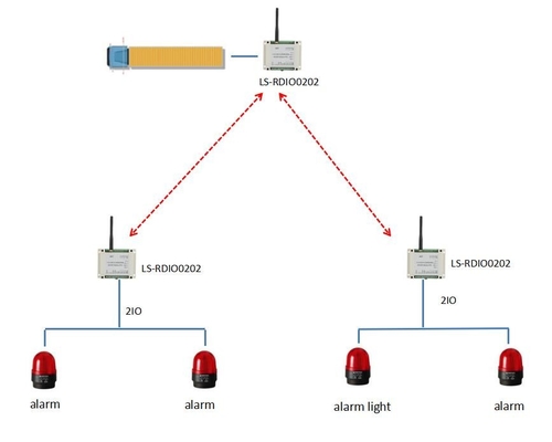 módulo de Digitaces RTU 2DI2DO Modbus I O de la radio 2ch para la alarma inalámbrica