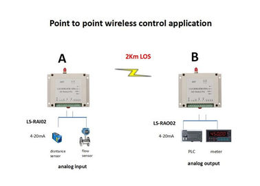 2 interfaz análogo de la entrada-salida 433MHz RS485 del módulo 0-5V de la radio I O de los canales