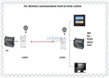 Módulo de control inalámbrico del PLC de Modbus RTU de la INMERSIÓN de la frecuencia ultraelevada