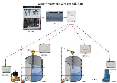 Control inalámbrico análogo de la radio del transmisor inalámbrico los 2km de la señal de RTU 4-20mA