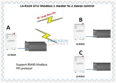 módulo de comunicación inalámbrico del PLC del control 5W DTU del 10km LOS