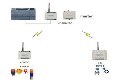 máquina de supervisión inalámbrica del campo del PLC 433MHz de 1W los 2km