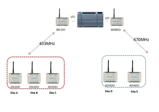 Entrada-salida remota del módulo de Lora Wireless Modbus RTU que duplica los 2km ENCENDIDO de control