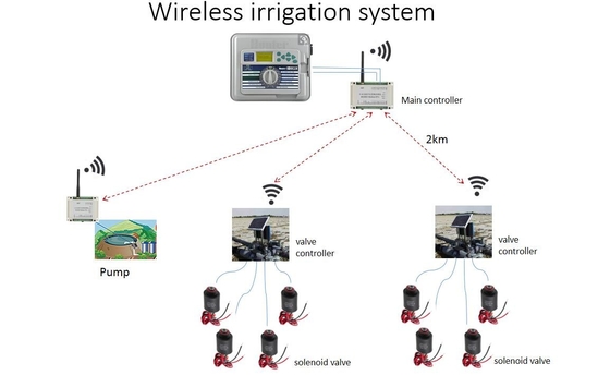 Sistema de control automático de la irrigación del ABS 4ch que traba el regulador de válvula