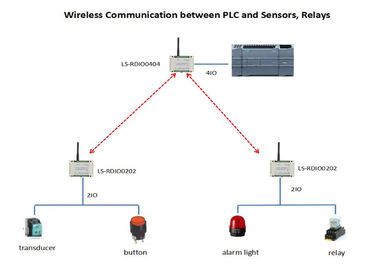 Módulo inalámbrico de 2DI2DO Digitaces I O, bomba inalámbrica EN del control los 2km