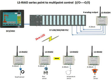 El módulo 4 de la radio I O de Advantech canaliza la transferencia de señal inalámbrica de la radio de Modbus RTU 4-20mA
