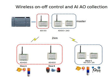 868MHz el módulo inalámbrico 1W Modbus RTU 2 del análogo I O canaliza 4-20mA/2 el sensor de los canales 0-5V