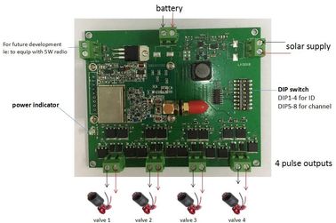 Sistema de rociadores controlado de Internet subterráneo inteligente para el solenoide de la impulsión del pulso