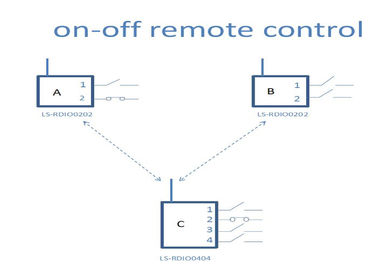 módulo de control de la radio de los 5km