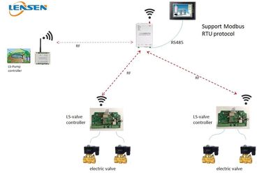 regulador inalámbrico de la irrigación del PLC HMI de los 2km 433MHz 1W